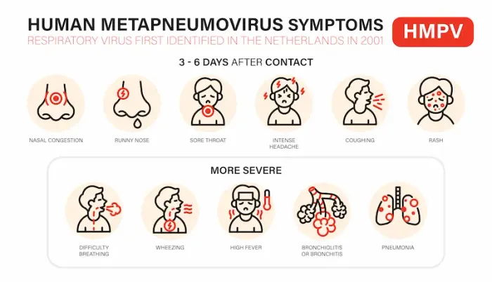 Guide to Hmpv Outbreak In India